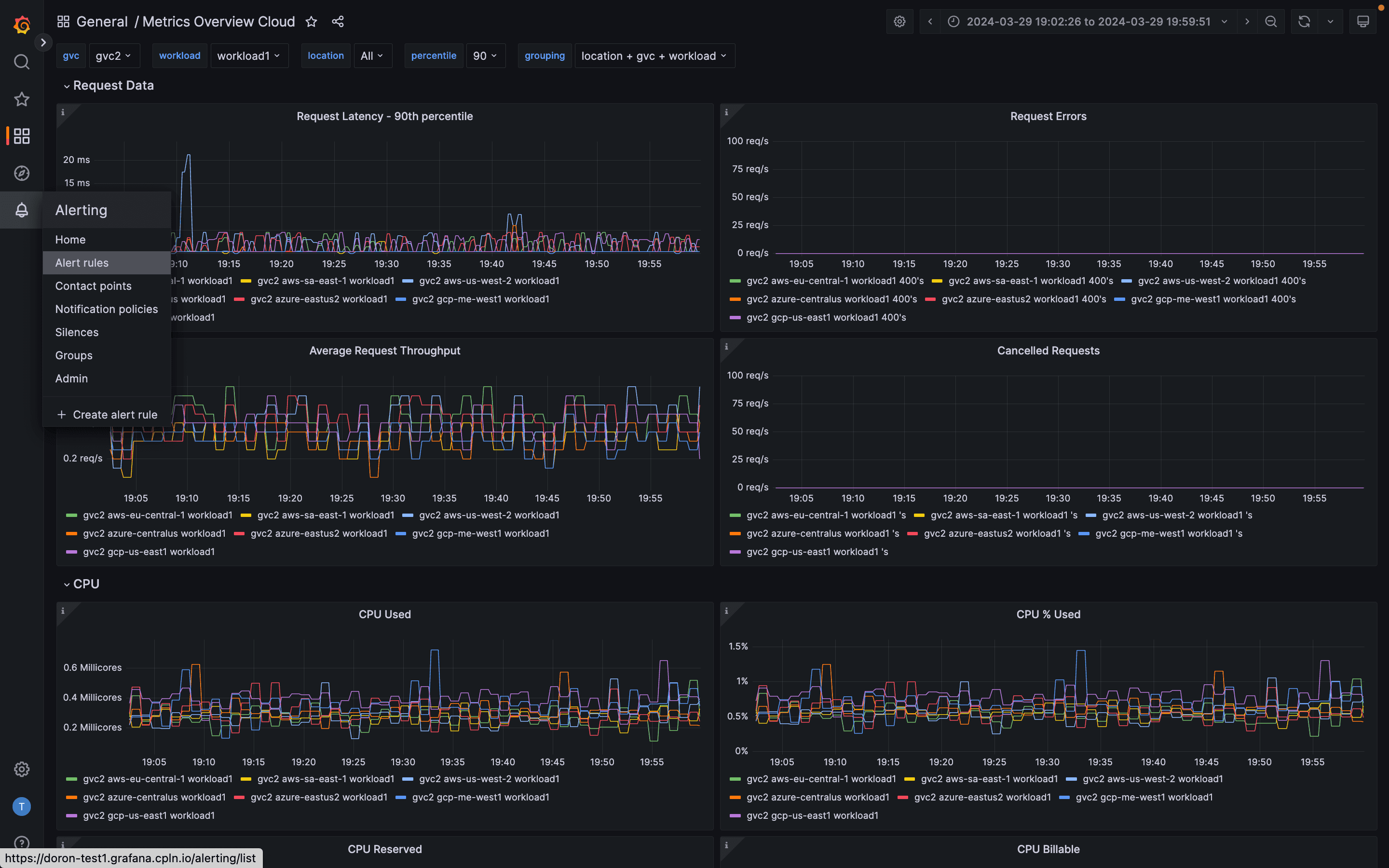 Prometheus-based metric collection and dashboard within Grafana.